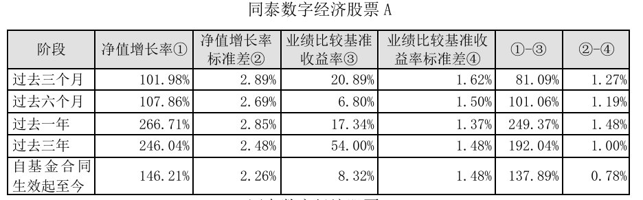 年内“翻倍基”披露二季报：AI基建高景气度被进一步确认